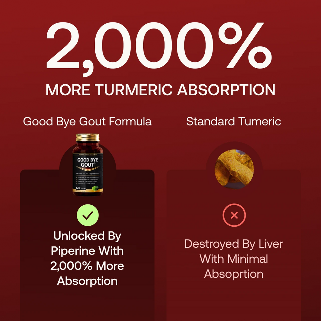 Advanced Uric Acid Support Formula