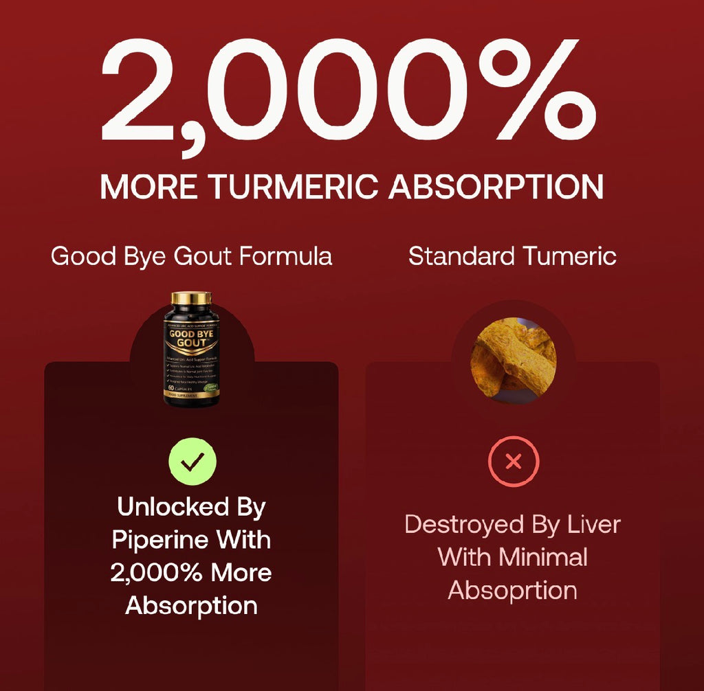 Good Bye Gout™ Advanced Uric Acid & Joint Support Formula – 60 Capsules | Daily Balance & Mobility Support