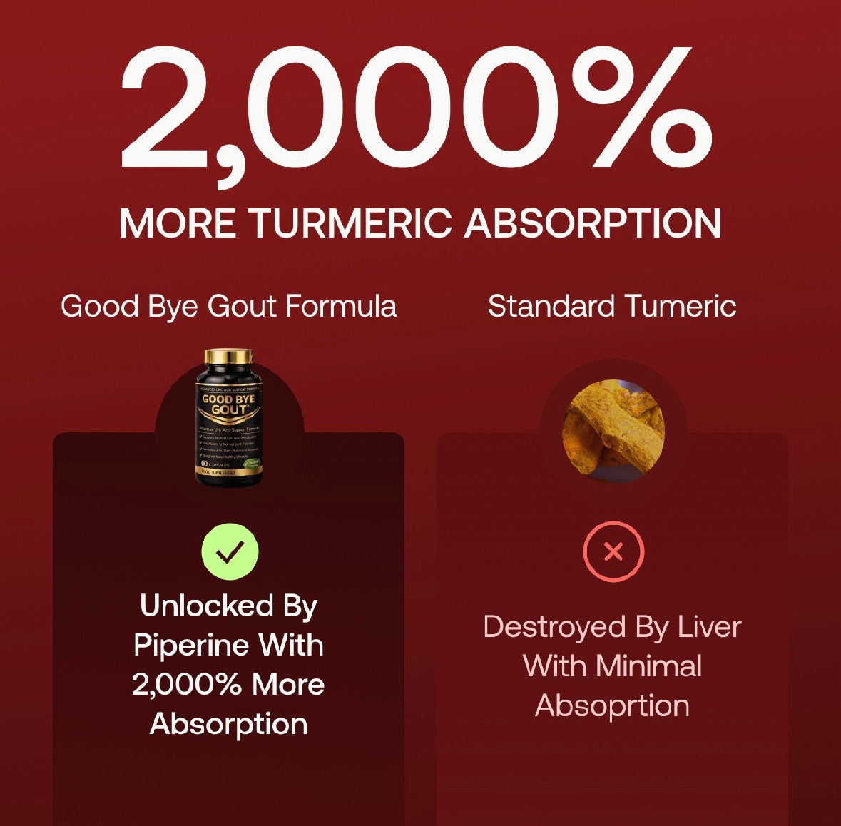 Good Bye Gout™ Advanced Uric Acid & Joint Support Formula – 60 Capsules | Daily Balance & Mobility Support